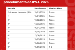 Calendário IPVA 2025 e Licenciamento